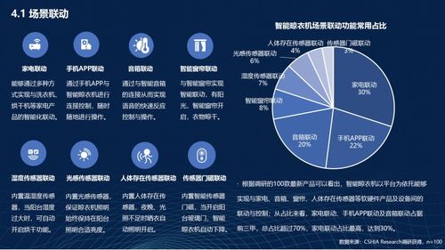 2022智能晾衣機產業發展白皮書 軟件開發與重磅數據深度解析
