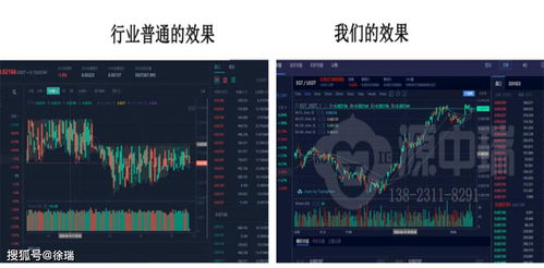 源中瑞數字貨幣交易所機器人軟件技術開發